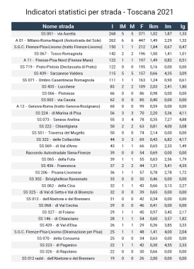 Tabella Aci - Localizzazione incidenti stradali 2021