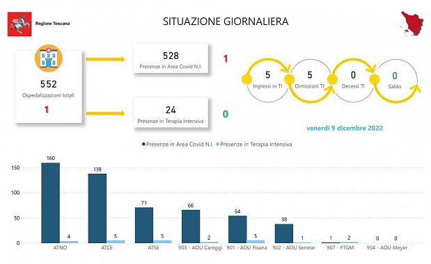 Tabella della Regione