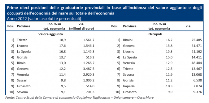 tabella province