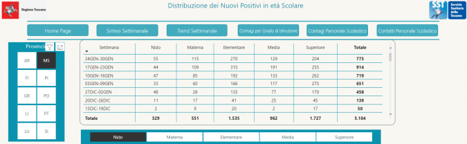 Tabella Scuole Sicure - Regione Toscana