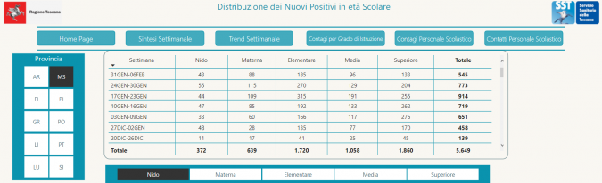 Tabella Scuole Sicure - Regione Toscana