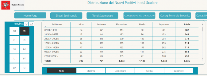 Tabella Scuole Sicure - Regione Toscana